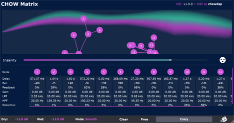 ChowMatrix - free Multitap delay plugin