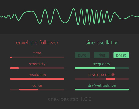 Zap - free Audio controlled synth plugin