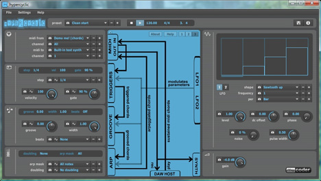 hypercyclic - free MIDI data modulator plugin